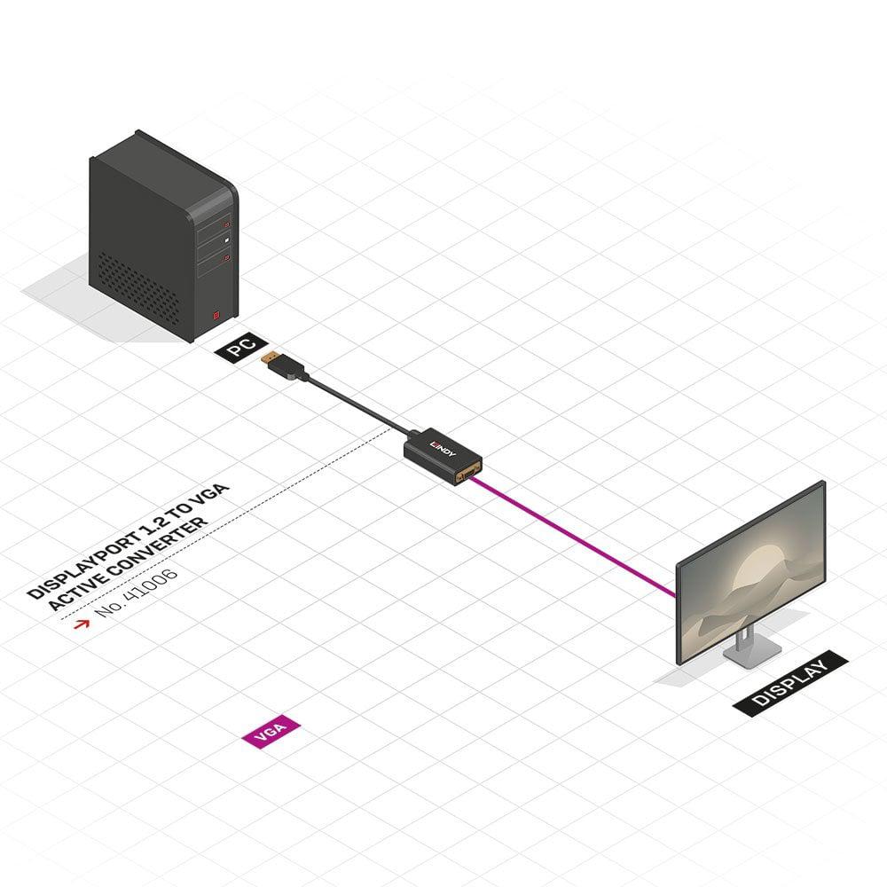Adaptor Activ Lindy LY-41006, DisplayPort to VGA, negru - imagine 2